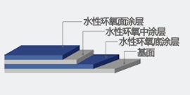 環(huán)氧地坪漆系列