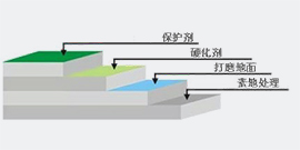 耐磨固化地坪系列